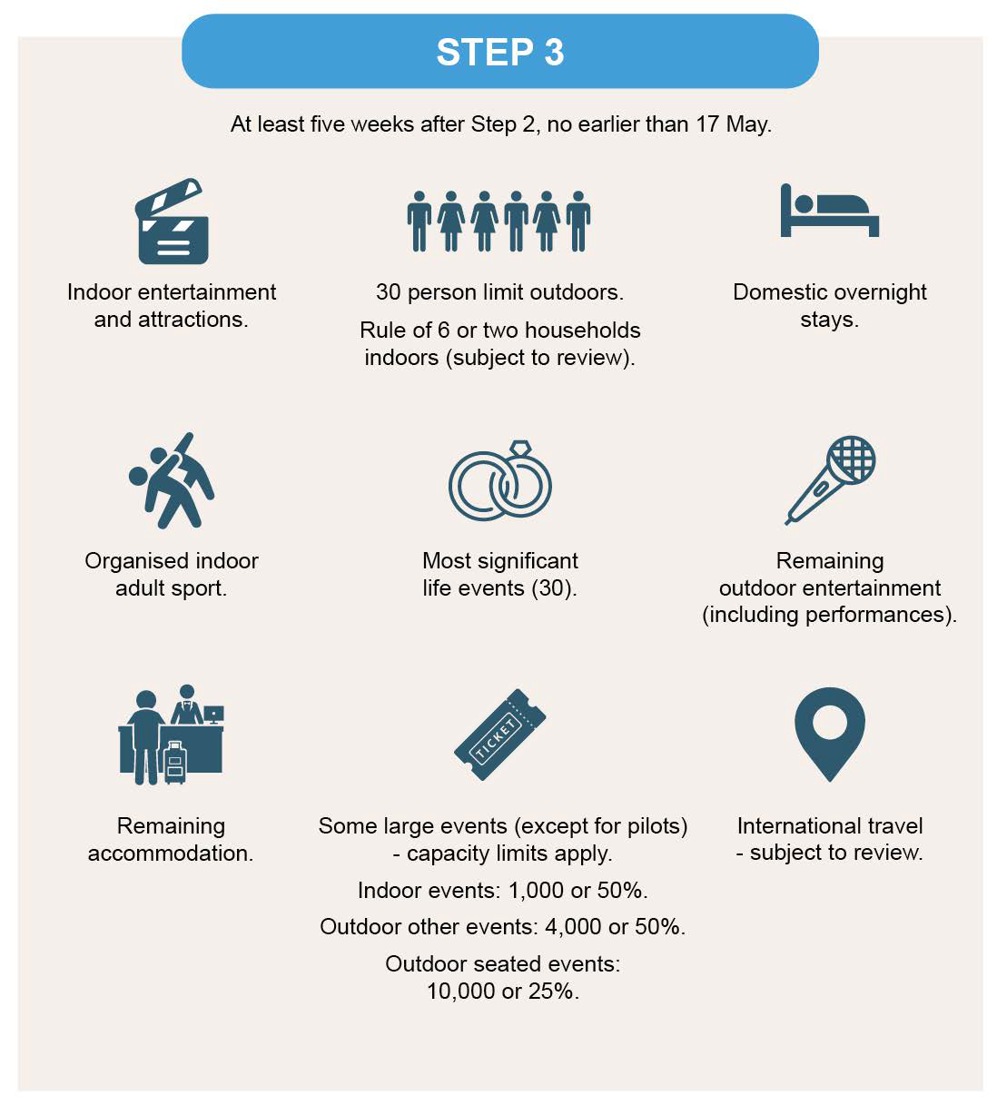 UK Government Step 3 Covid Response
