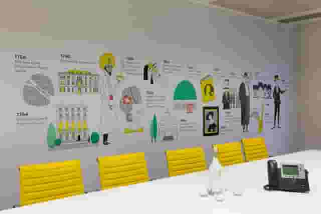 BakerStreetQ Meeting Space