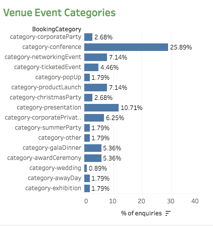 Twickenham marketing report