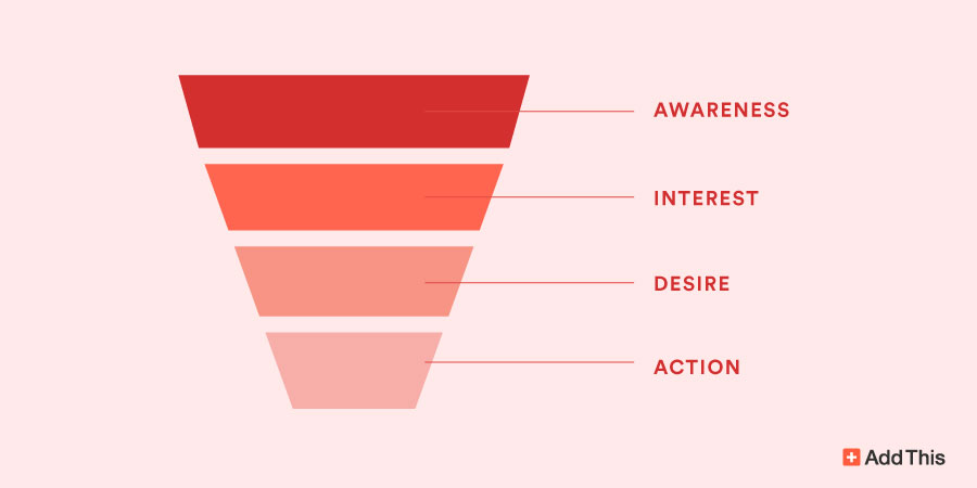 conversion funnel