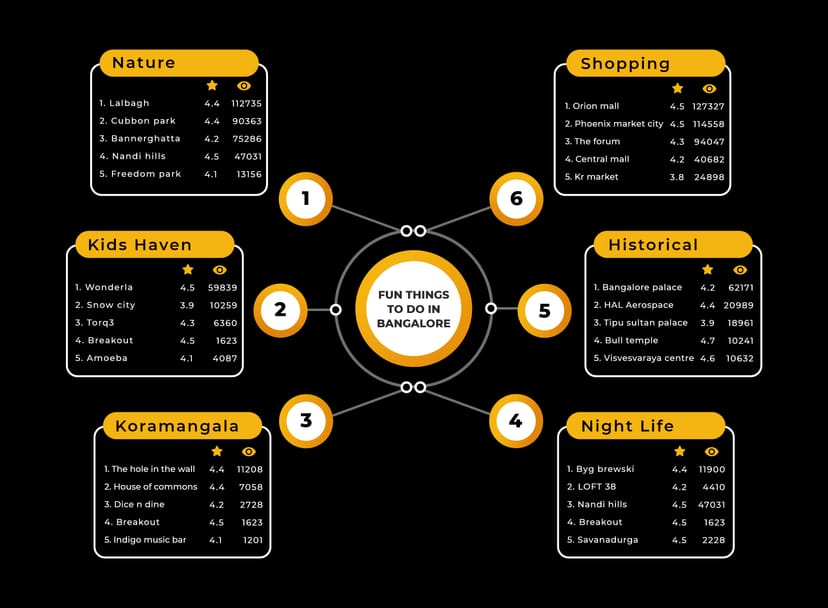 Escape room infographic in Bangalore for events and team-building activities.