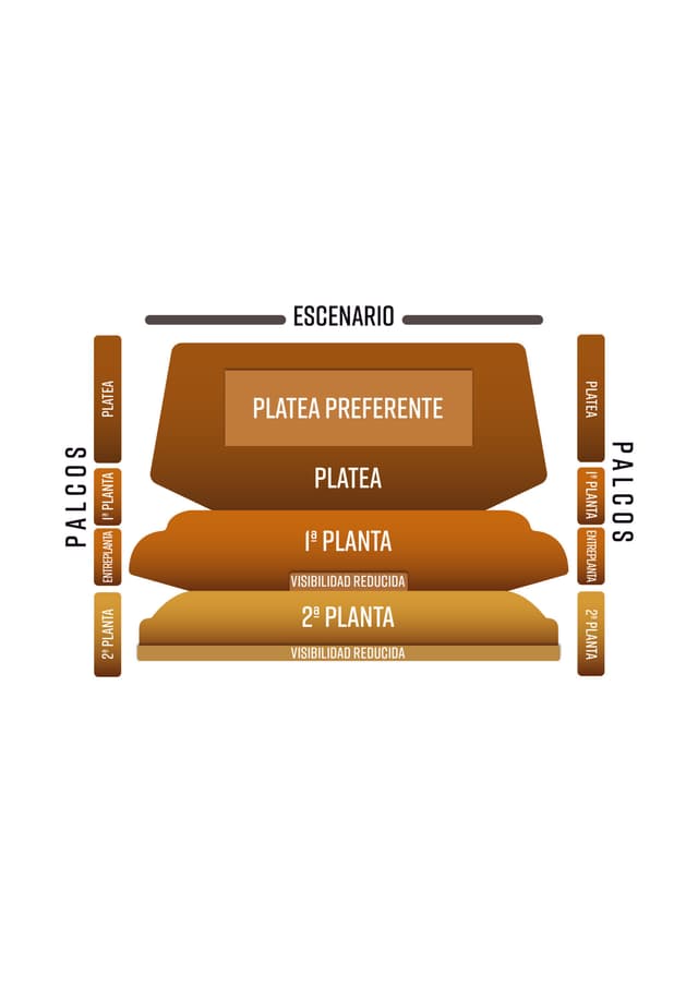 Palco Platea