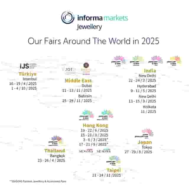 Online Marketplaces