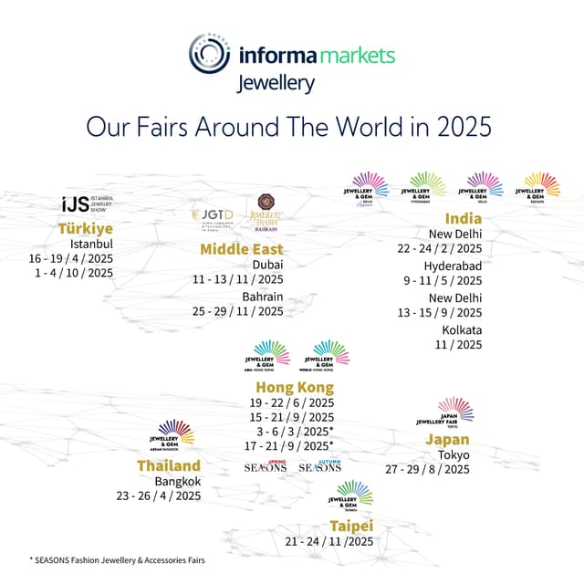 Online Marketplaces
