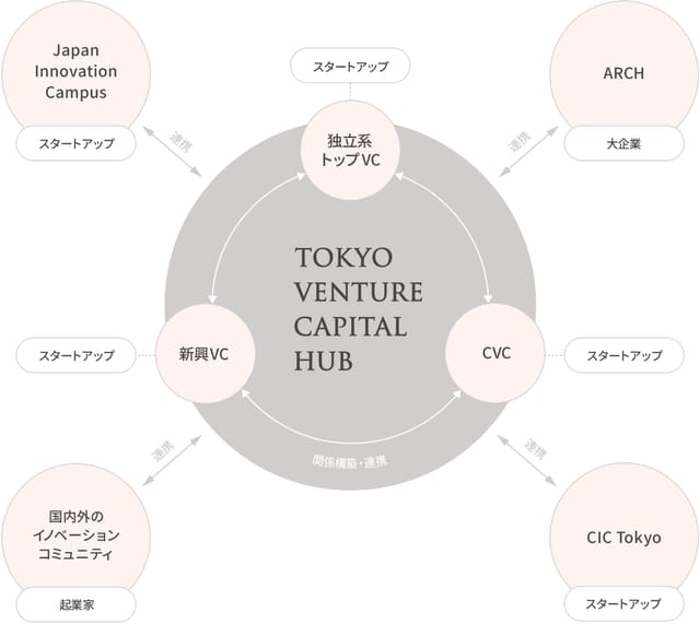 Tokyo Venture Capital Hub map for industry networking summit and incubator launch.