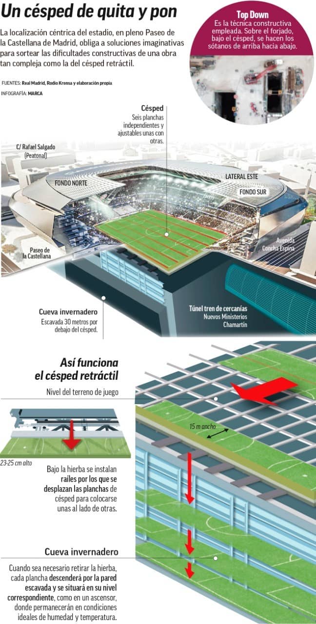 Retractable pitch at Bernabéu Stadium for multi-use corporate events and exhibition space.