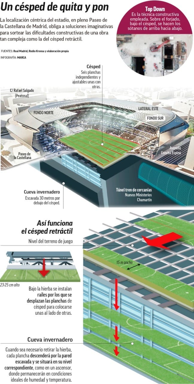 Retractable pitch at Bernabéu Stadium for multi-use corporate events and exhibition space.