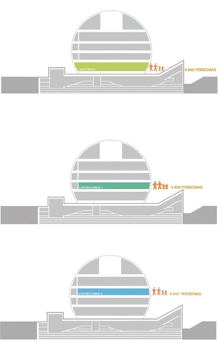 Palacio de Congresos de Madrid exhibition level section diagram for large conference event planning.