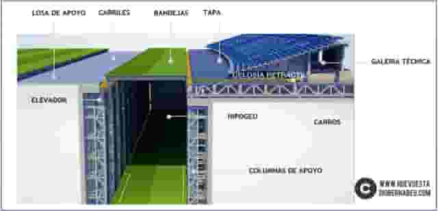 Terreno de Juego