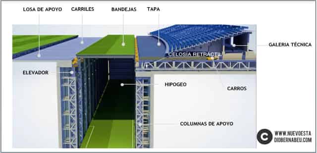 Terreno de Juego