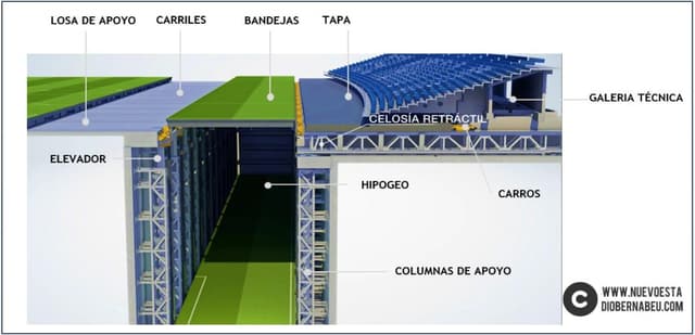 Terreno de Juego
