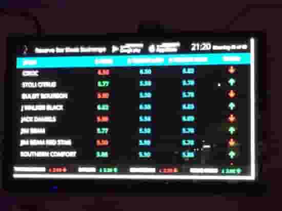 Stocks Bar