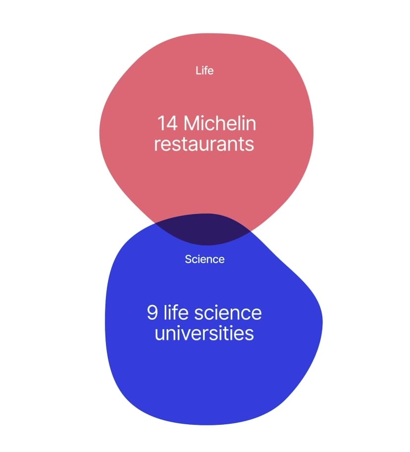 Modern Education Center at Life Science House for premium academic conferences and events.