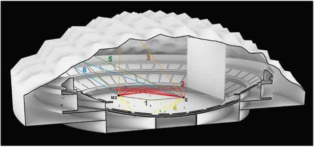 Auditorio