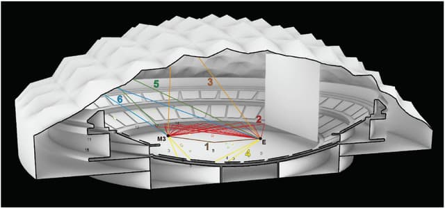 Auditorio
