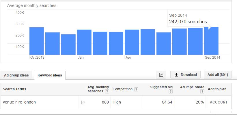 google analytic