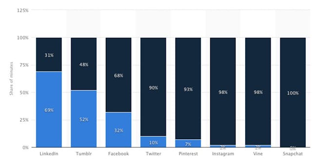 Desktop vs Mobile Social Media Use - 2014